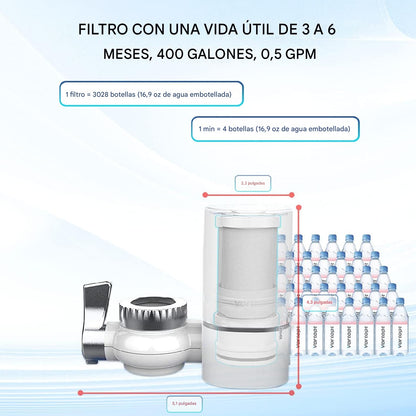 FILTRO PURIFICADOR DE AGUA ⭐TOP 10 MAS VENDIDOS EN AMAZON 2024⭐